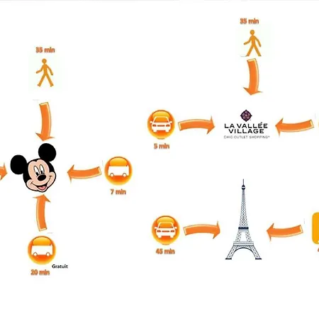 Apartment Superbe 5pers - 3km-8min Disneyland *